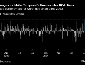 日元暴跌 日本央行行长和新首相齐给加息预期泼冷水